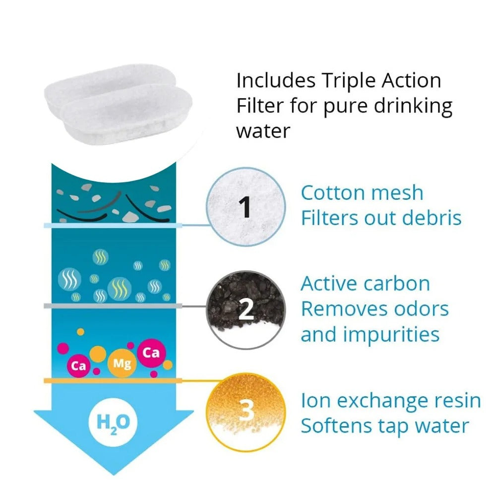 3.2L Stainless Steel Automatic Pet Water Feeder